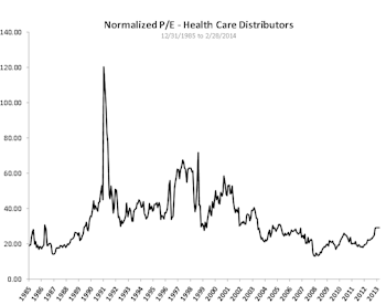 Health Care Strength... More Than Biotech?